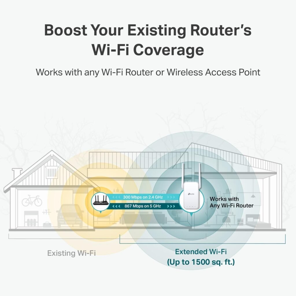 NEW!! AC1200 WiFi Extender BUY NOW