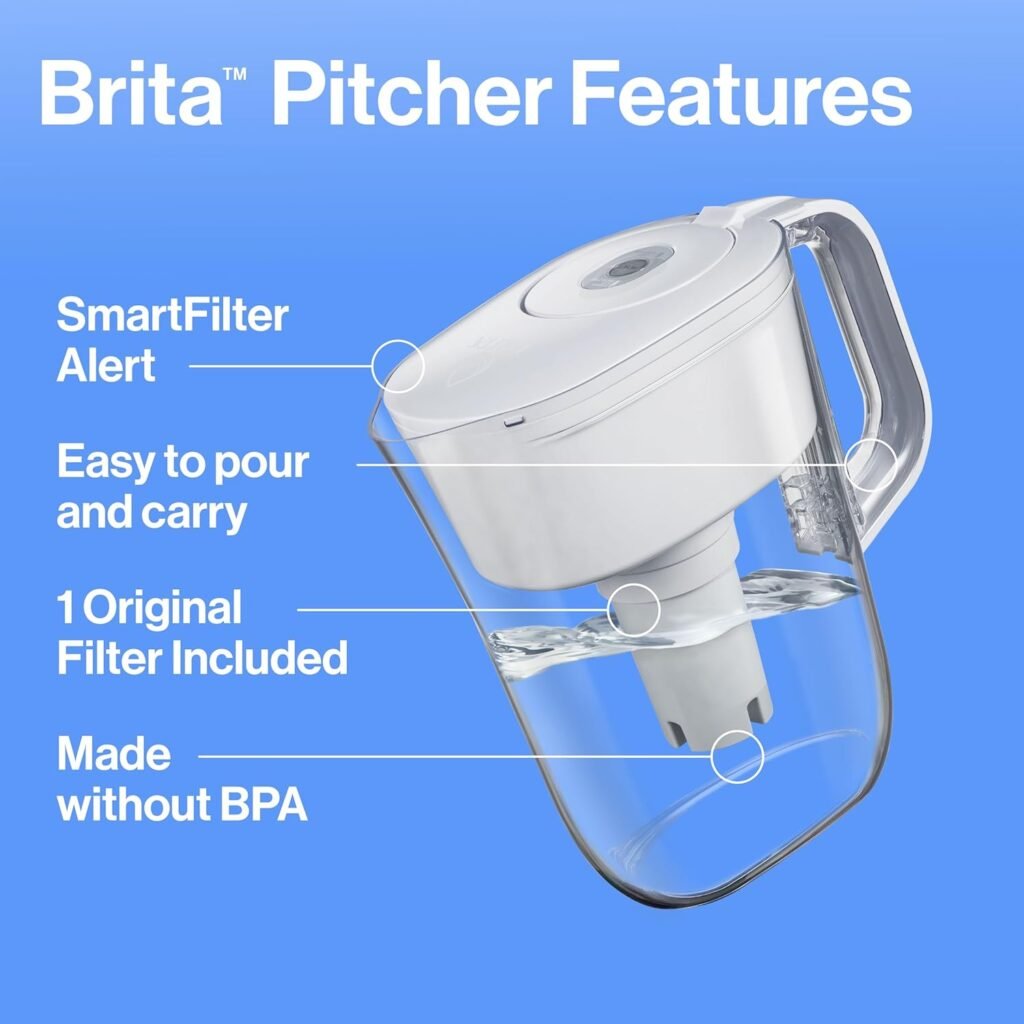 BEST Water Filter Pitcher BUY NOW