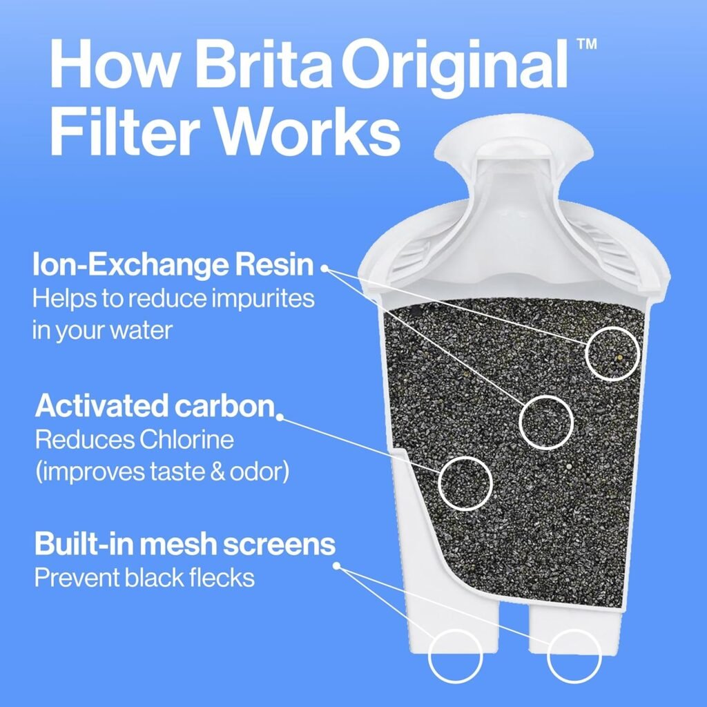 BEST Water Filter Pitcher BUY NOW